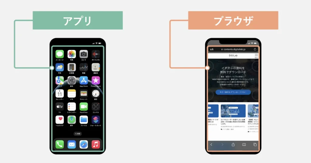 アプリとブラウザの違いを初心者にもわかるように解説！似ているようで